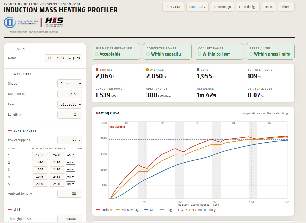 Induction mass heating PROFILER &mdash; heating curve and zone targets for a 2.5 in round bar